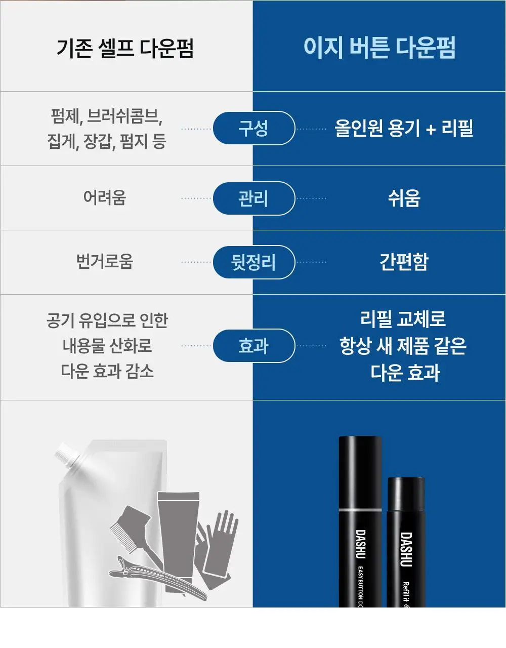 [초간편 다운펌] 다슈 포 맨 이지 버튼 다운펌 20ml 기획(+20ml) 상세페이지 24